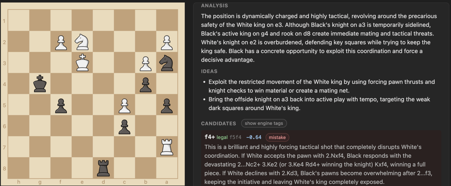 A chess position shown beside an LLM analysis panel. The engine marks the candidate move f4+ as a mistake at −0.64, while the panel’s prose calls it a brilliant and highly forcing tactical shot that disrupts White’s coordination.