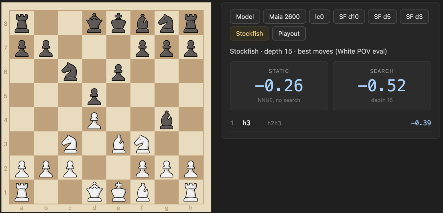 A quiet chess position in an analysis tool. Stockfish gives a static evaluation of −0.26 and a depth-15 search evaluation of −0.52: the two nearly agree.